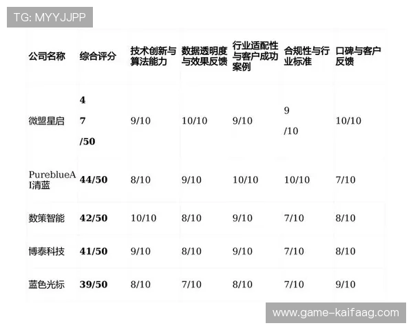 深入探讨凯发三公的用户反馈与评价综合分析