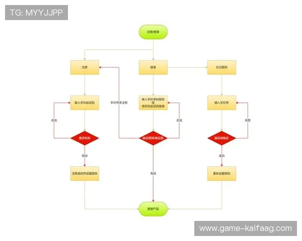 凯发网站登录流程详解及常见问题解决方案,确保玩家轻松顺利登录体验