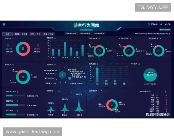 如何通过K8平台实现游戏玩家的精准画像与个性化推荐 如何通过K8平台实现游戏玩家的精准画像与个性化推荐