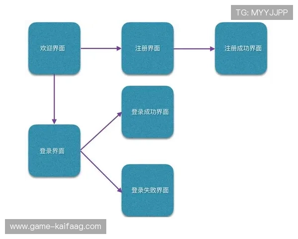 全面解析K8凯发在线注册平台的详细流程及注册过程中常见问题解决方案 全面解析K8凯发在线注册平台的详细流程及注册过程中常见问题解决方案