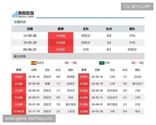世界杯沙特VS西班牙比赛中犯规数的趋势及未来比赛预警